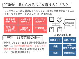 ポートフォリオの作成